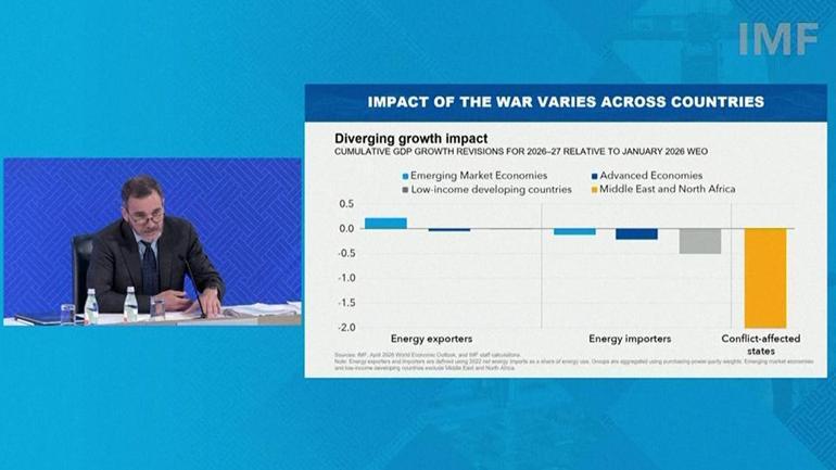 IMF’den küresel savaş ekonomisi uyarısı
