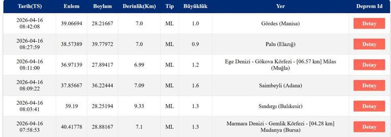 16 NİSAN DEPREM SON DAKİKA Bugün deprem mi oldu, nerede, kaç şiddetinde 16 Nisan 2026 Perşembe AFAD ve Kandilli Rasathanesi son depremler listesini açıkladı
