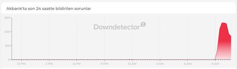 AKBANK ÇÖKTÜ MÜ AKBANK Mobil Neden açılmıyor Akbank Mobil Erişim Sorunu Nasıl Düzeltilir