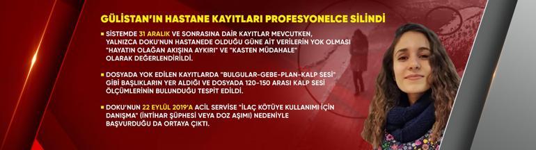 Gülistan Doku’nun hastane kaydını kim sildi