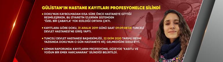 Gülistan Doku’nun hastane kaydını kim sildi