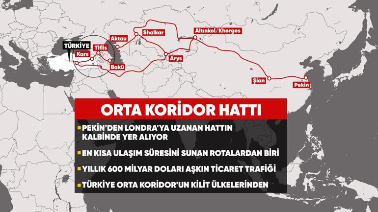  Güvenli hat Türkiye üzerinden