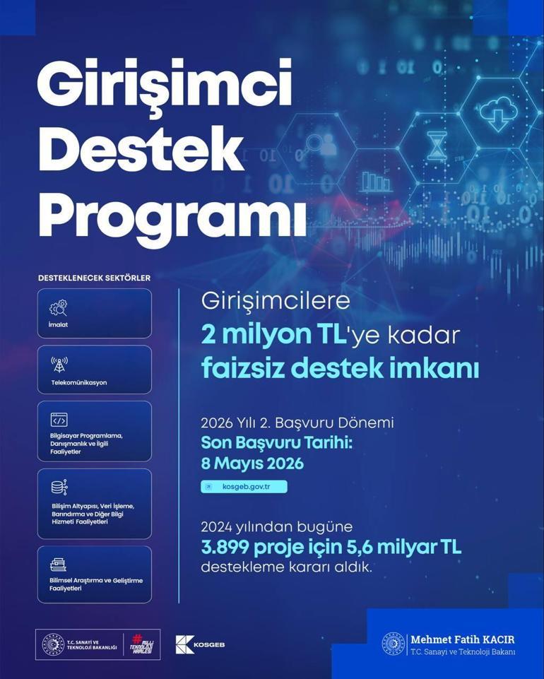  Girişimcilere 2 milyon TLye kadar faizsiz destek