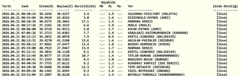 21 NİSAN DEPREM SON DAKİKA Bugün deprem mi oldu, nerede, kaç şiddetinde 21 Nisan 2026 AFAD ve Kandilli Rasathanesi son depremler listesi
