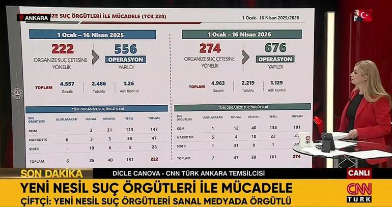 Okullara 7 basamaklı güvenlik önlemi... Bakan Çiftçi: Her okulda güvenlik kurulu oluşturulacak