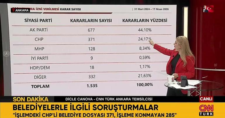 Okullara 7 basamaklı güvenlik önlemi... Bakan Çiftçi: Her okulda güvenlik kurulu oluşturulacak