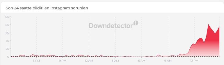 INSTAGRAM ÇÖKTÜ MÜ SON DAKİKA 23 Nisan 2026 Instagram Neden açılmıyor Erişim Sorunu Ne Zaman Bitecek Instagram Önceki Mesajlar Yüklenemedi Sorunu Nasıl Çözülür