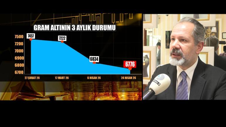 Hürmüz krizi piyasaları altüst etti: Altın sert düştü, petrol rekor yükseldi