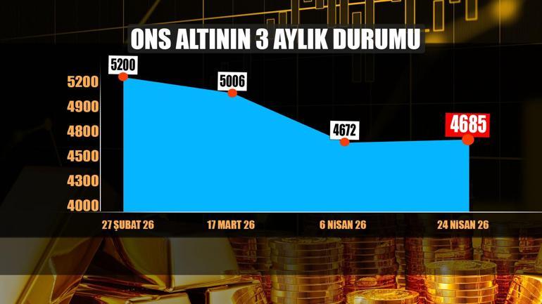 Hürmüz krizi piyasaları altüst etti: Altın sert düştü, petrol rekor yükseldi