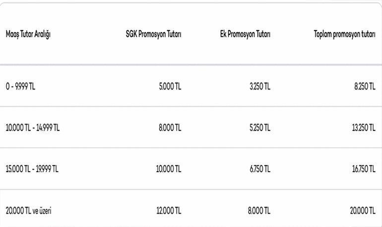 AKBANK EMEKLİ BANKA PROMOSYON TUTARI NİSAN 2026: Akbank emeklilere ne kadar promosyon ödüyor
