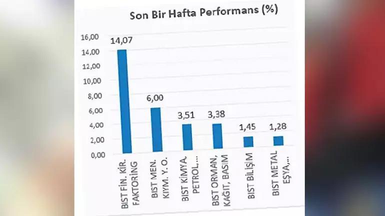 Paranın rotası değişti: İşte borsada 10 kritik başlık