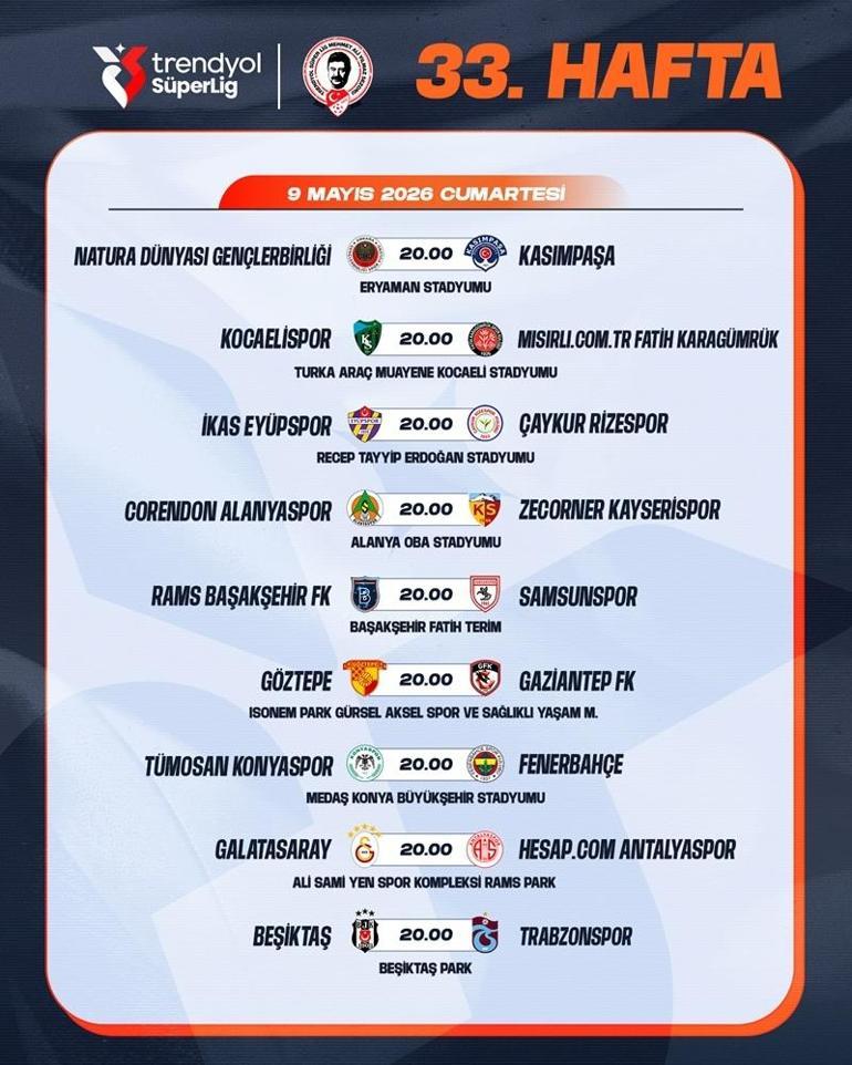 Beşiktaş - Trabzonspor maçının tarihi belli oldu