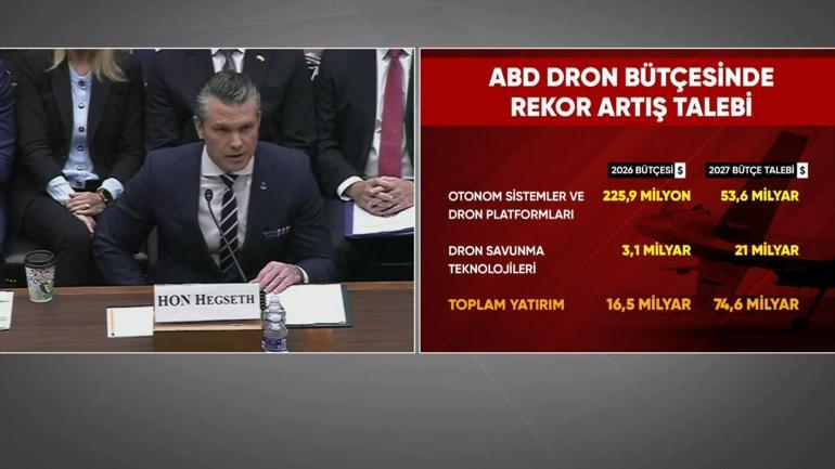 ABD Savaş Bakanı Hegseth için zor sorular masada: Kongrede ifade günü
