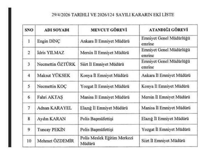 Resmi Gazetede yayımlandı 4 ilin valisi değişti