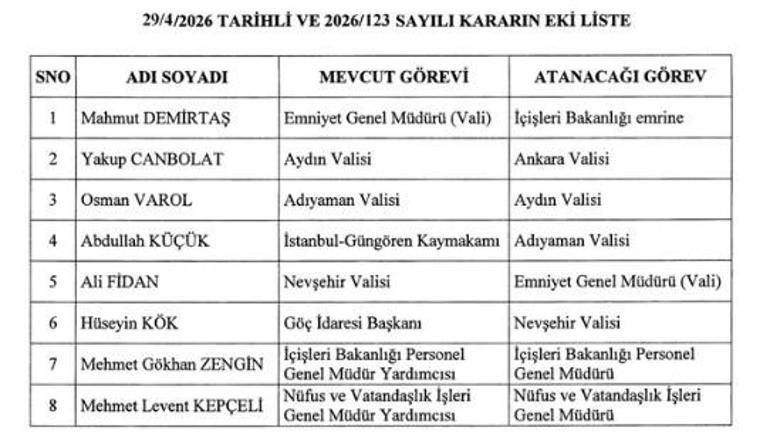 Resmi Gazetede yayımlandı 4 ilin valisi değişti