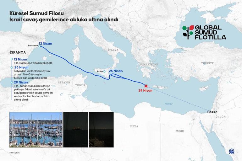 SON DAKİKA... Uluslararası sularda müdahale krizi: Sumud Filosuna İsrail engeli