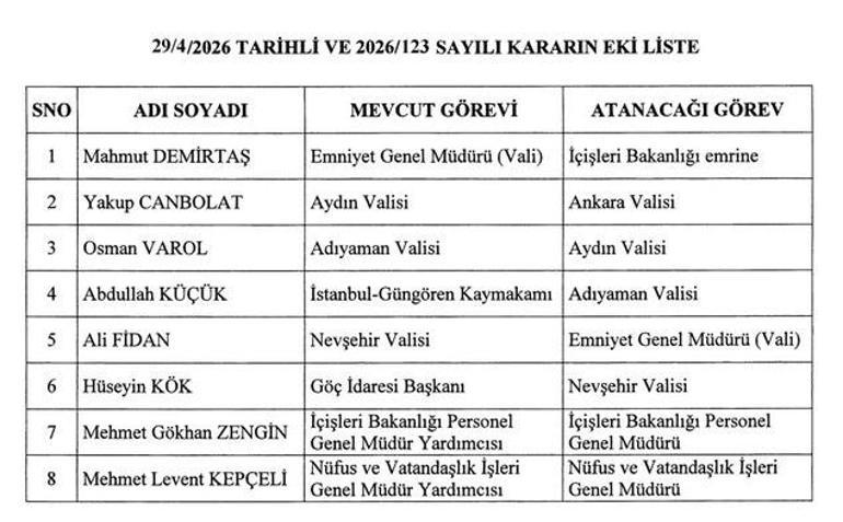 30 NİSAN RESMİ GAZETE ATAMA KARARLARI | 7 İlin Emniyet Genel Müdürü ve 4 İlin Valisi Değişti Hangi İllerin Valileri ve Emniyet Müdürleri Değişti