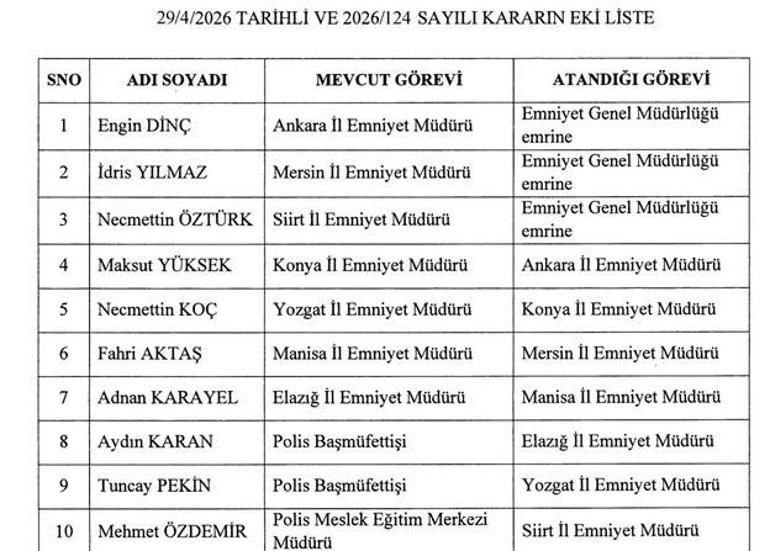 30 NİSAN RESMİ GAZETE ATAMA KARARLARI | 7 İlin Emniyet Genel Müdürü ve 4 İlin Valisi Değişti Hangi İllerin Valileri ve Emniyet Müdürleri Değişti