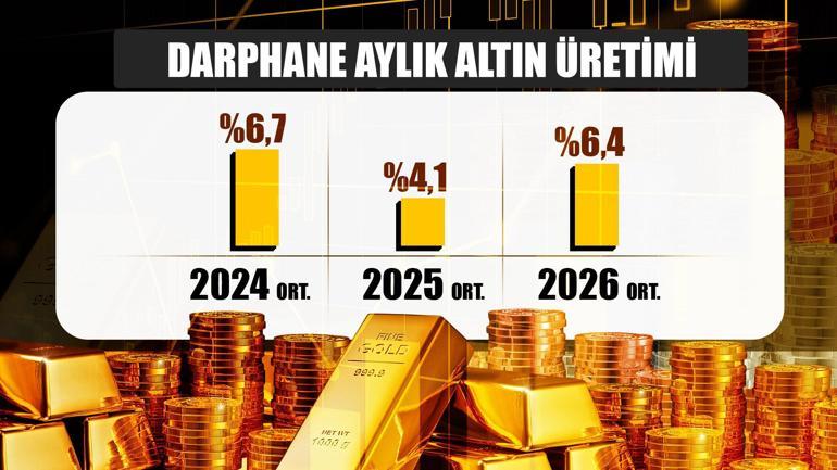 İlk 3 ayda rekor talep Dünya Türkiyeye altın yetiştirmekte zorlandı