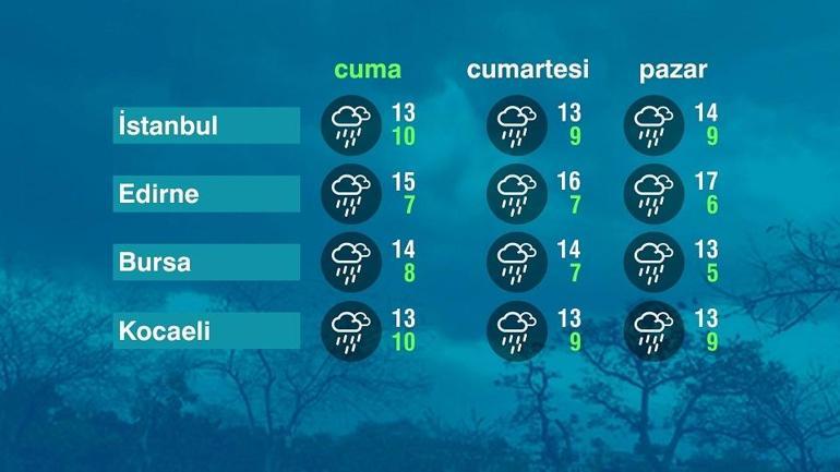 1 MAYIS HAVA DURUMU İSTANBUL, ANKARA, İZMİR | Bugün hava nasıl olacak Sağanak bugün etkili olacak