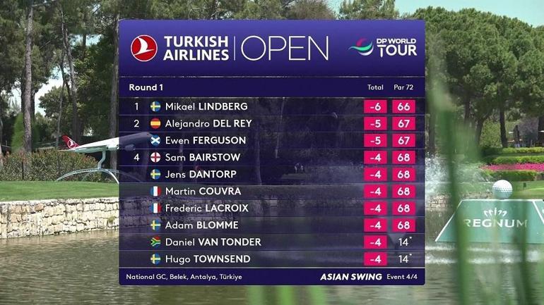 Golfün yıldızları Antalyada sahada