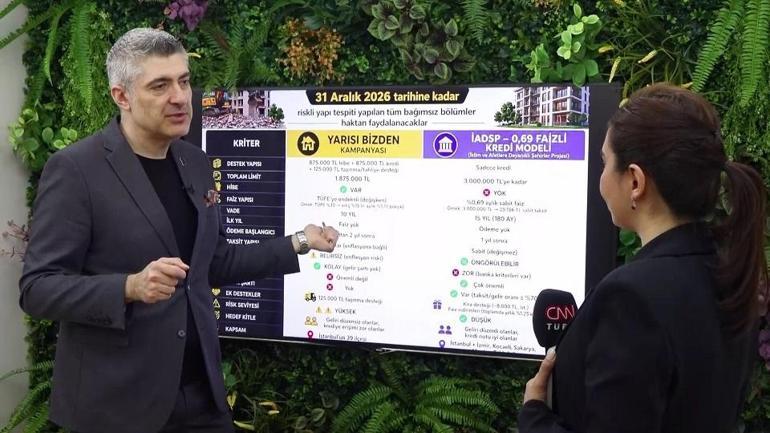 Yarısı Bizden Kampanyasında süre daralıyor Vatandaşa 3 milyon TLye varan kredi imkanı...