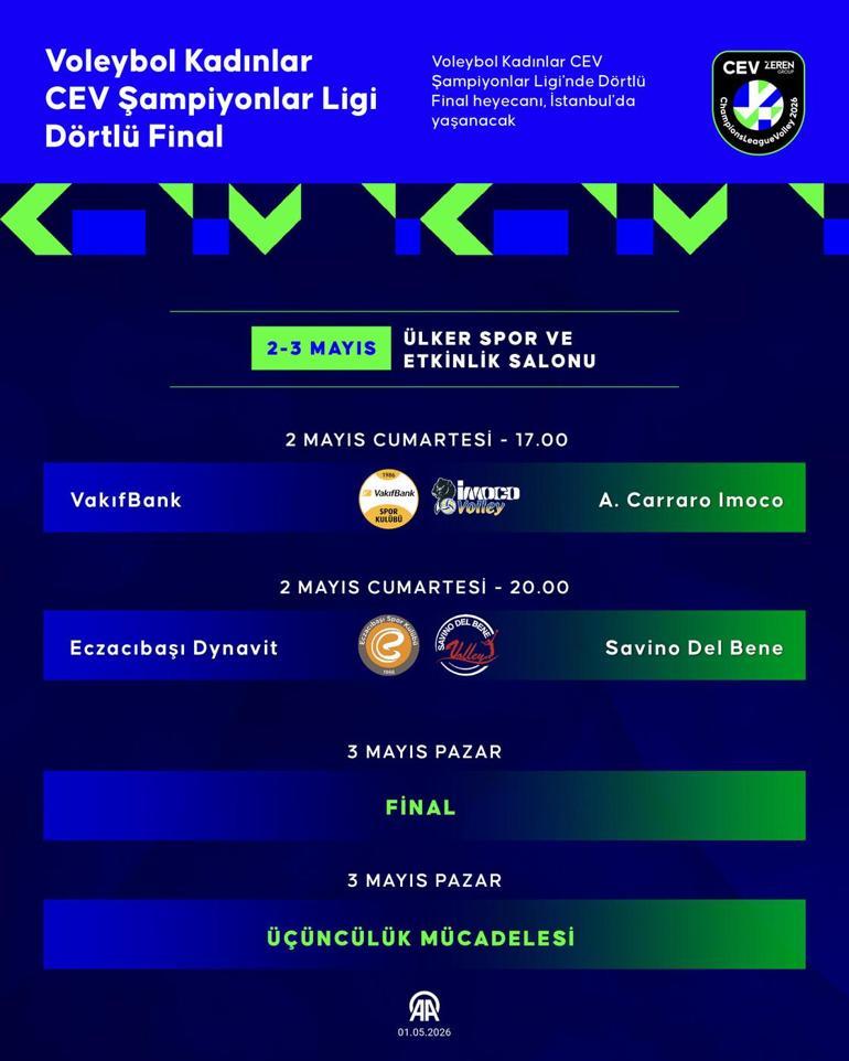 DÖRTLÜ FİNAL MAÇI 2026| CEV Şampiyonlar Ligi Dörtlü Final (Final Four) ne zaman CEV Şampiyonlar Ligi Dörtlü Finale Kalan Takımlar