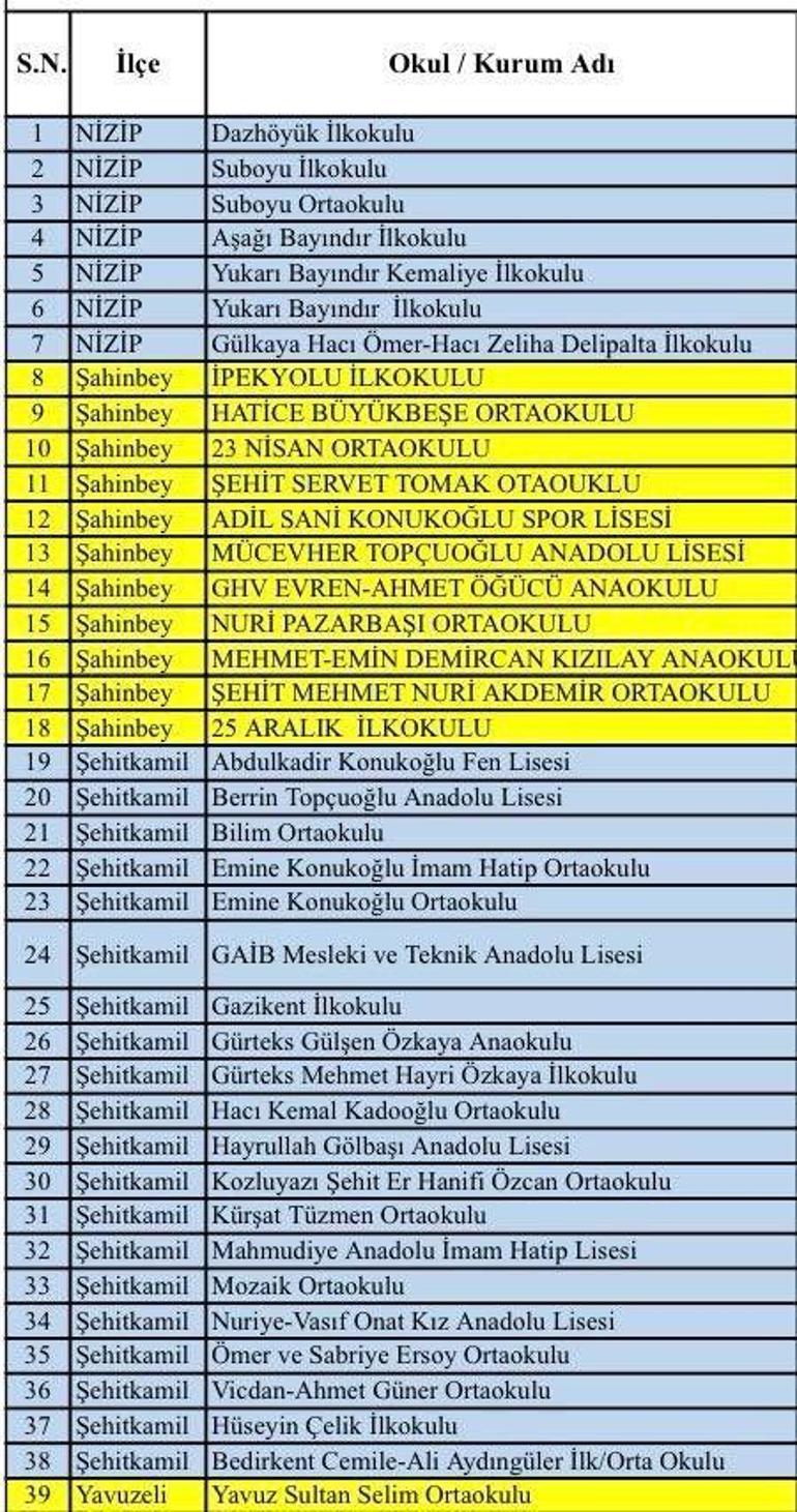 4 MAYIS OKULLAR TATİL Mİ Bugün (4 Mayıs Pazartesi) Okul Var Mı Gaziantep, Şanlıurfa, Afyon Tatil Haberi Geldi Mi MEB 2026 Resmi Tatiller Takvimi