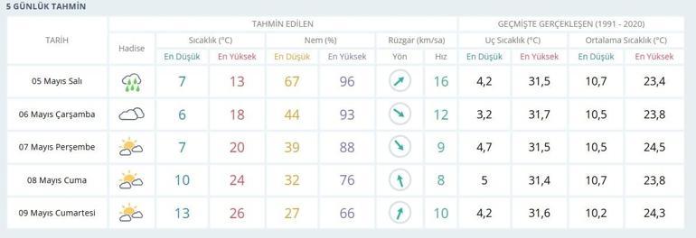 YARIN GAZİANTEPTE OKULLAR TATİL Mİ 5 Mayıs Salı Gaziantepte Okullar Tatil Mi, Okul Var Mı Gaziantep Valiliği Okul Açıklaması
