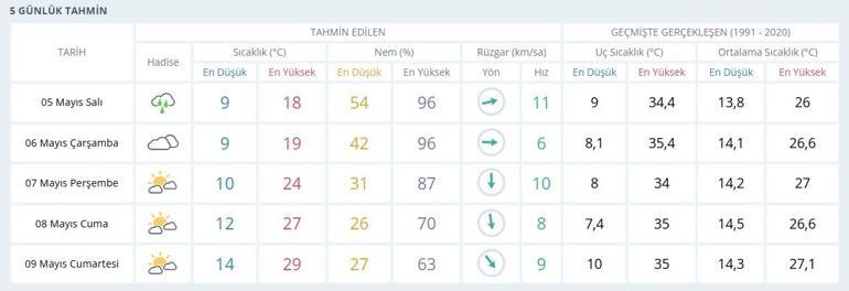 YARIN ŞANLIURFADA OKULLAR TATİL Mİ 5 Mayıs Salı Şanlıurfada Okullar Tatil Mi, Okul Var Mı Şanlıurfa Valiliği Okul Açıklaması