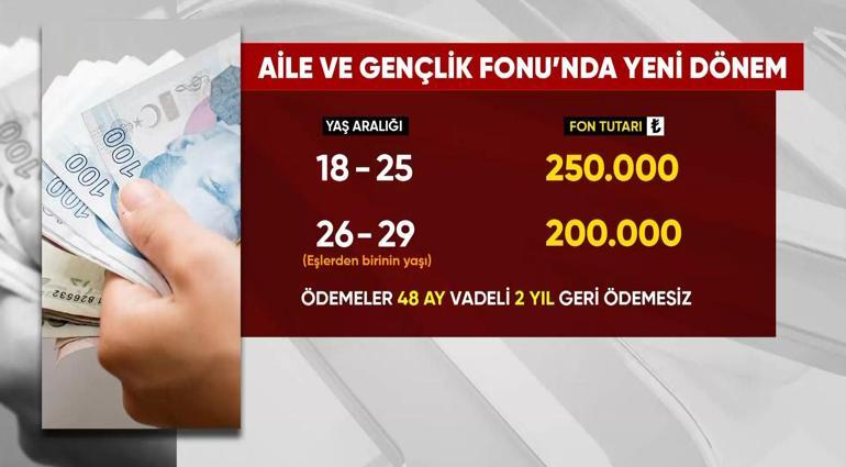  İkinci çocuğa kredi affı