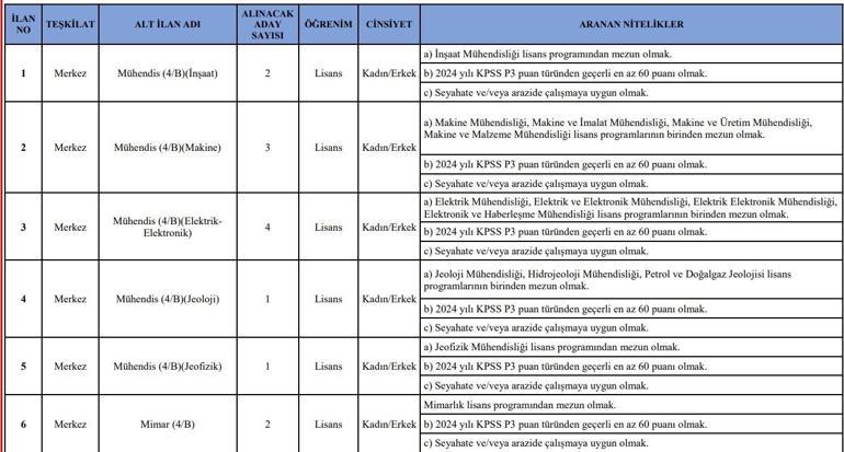 AİLE SOSYAL HİZMETLER BAKANLIĞI PERSONEL ALIMI 2026: Başvurular Ne Zaman, Şartları Neler Mülakatsız Sözleşmeli 680 Personel Alınacak