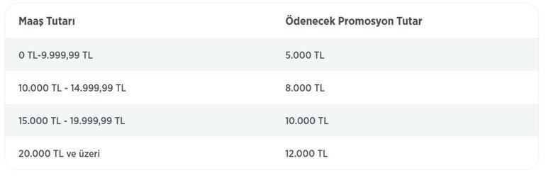 MAYIS AYI ZİRAAT EMEKLİ PROMOSYONU: 2026 Mayıs Ayı Ziraat Bankası Emekli Promosyon Ödemesi Kaç TL Nasıl Başvuru Yapılır