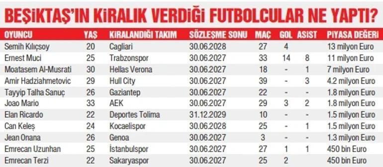  9 kiralık oyuncu gönderiliyor