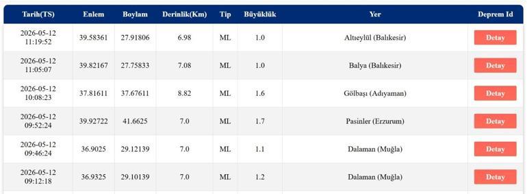 12 MAYIS DEPREM SON DAKİKA Bugün deprem mi oldu, nerede, kaç şiddetinde 12 Mayıs 2026 AFAD ve Kandilli Rasathanesi son depremler listesi
