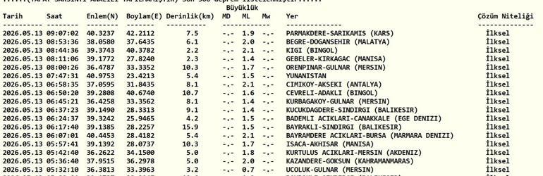 13 MAYIS DEPREM SON DAKİKA Bugün deprem mi oldu, nerede, kaç şiddetinde 13 Mayıs 2026 AFAD ve Kandilli Rasathanesi son depremler listesi