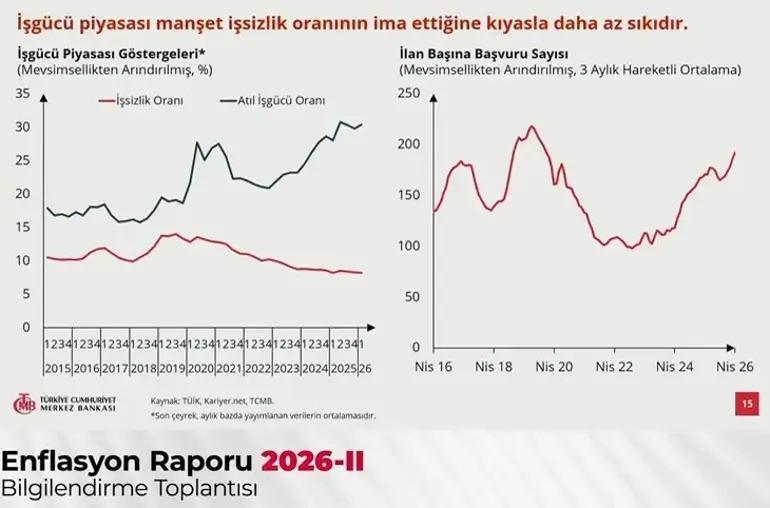 TCMB ENFLASYON RAPORU SON DAKİKA: Merkez Bankası Enflasyon Raporu Belli Oldu 2026-2027-2028 Enflasyon Beklentisi