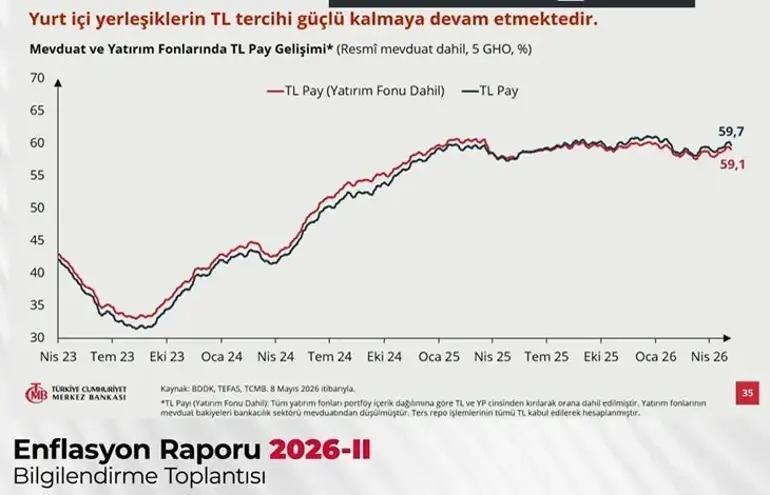 TCMB ENFLASYON RAPORU SON DAKİKA: Merkez Bankası Enflasyon Raporu Belli Oldu 2026-2027-2028 Enflasyon Beklentisi