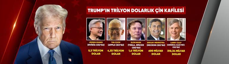 BlackRock detayı Trump’tan Çin’e ‘Trilyonluk Kafile’ | Özel Haber