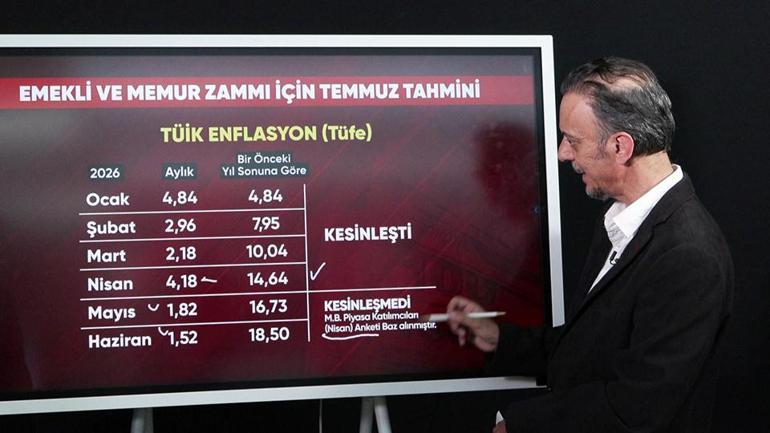 İşte en düşük emekli maaşı senaryoları