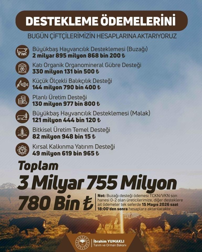 Tarımsal Destek Ödemeleri Hesaplara Aktarılıyor