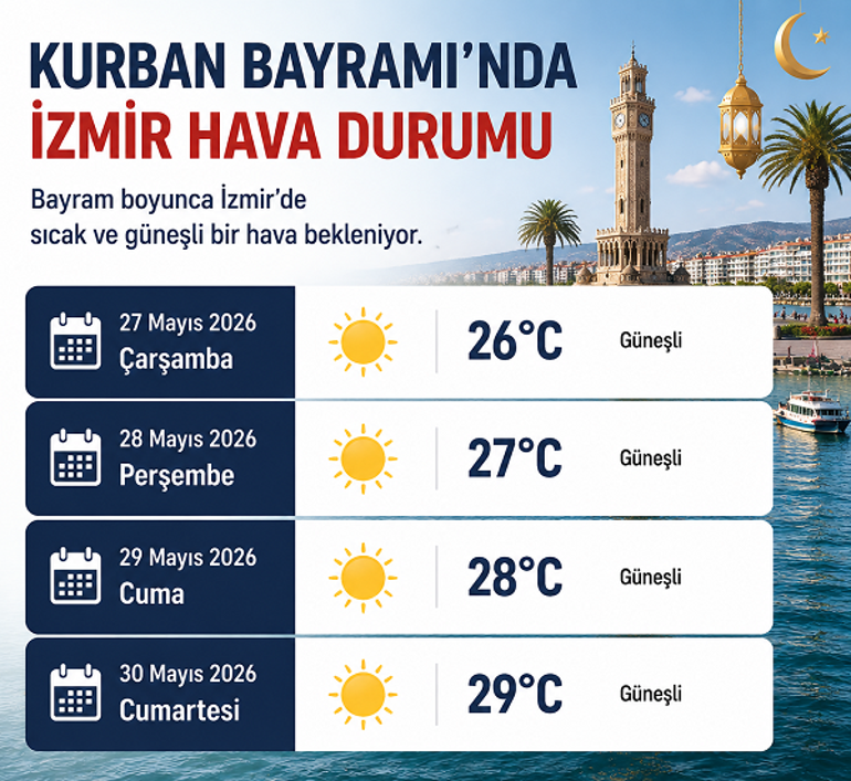 BAYRAMDA HAVA NASIL OLACAK 27-28-29-30 Mayıs İstanbul, İzmir, Ankara Kurban Bayramı hava durumu