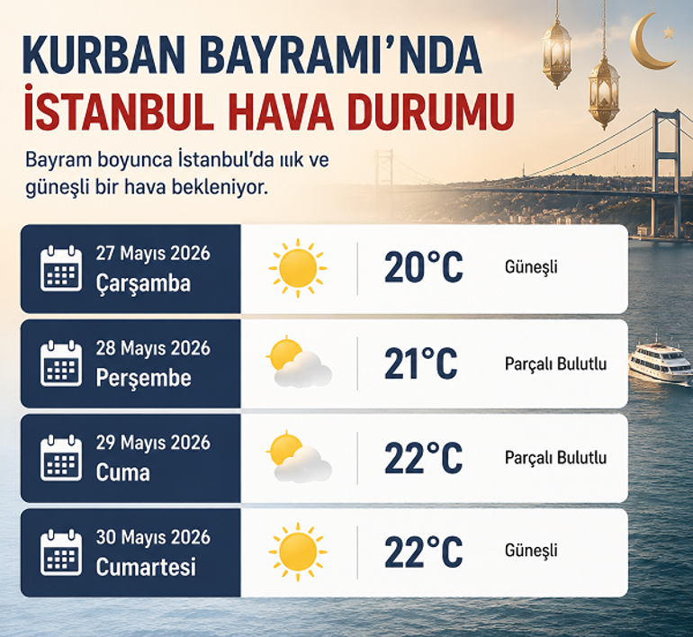 BAYRAMDA HAVA NASIL OLACAK 27-28-29-30 Mayıs İstanbul, İzmir, Ankara Kurban Bayramı hava durumu
