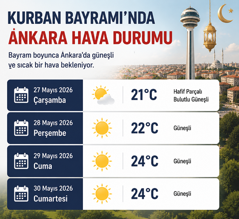 BAYRAMDA HAVA NASIL OLACAK 27-28-29-30 Mayıs İstanbul, İzmir, Ankara Kurban Bayramı hava durumu