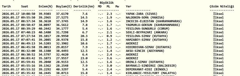17 MAYIS DEPREM SON DAKİKA Bugün deprem mi oldu, nerede, kaç şiddetinde 17 Mayıs 2026 AFAD ve Kandilli Rasathanesi son depremler listesi
