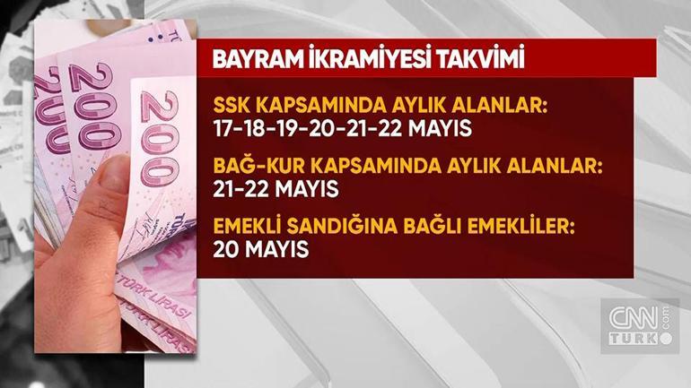  Kim ne zaman ikramiyesini alacak