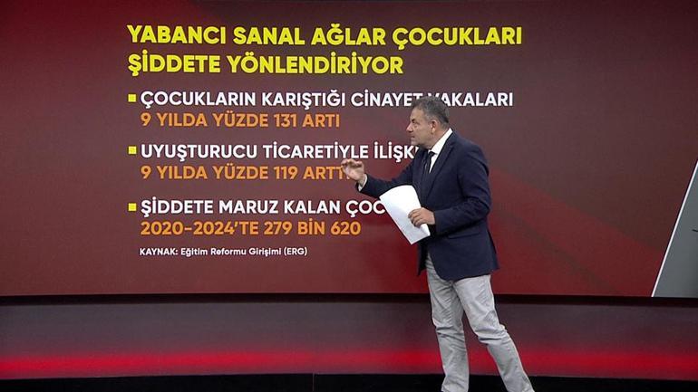 Büyükçekmece’deki cinayetin kökü yabancı sanal ağdan