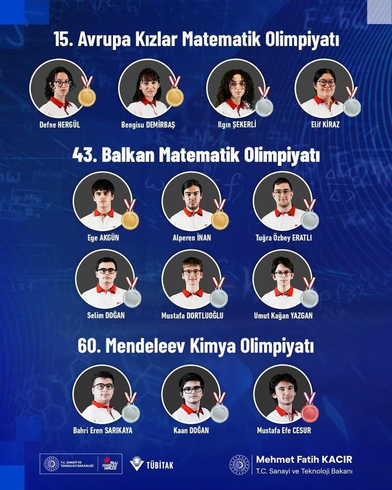 4 altın, 8 gümüş ve 1 bronz madalya ile döndüler Türk gençlerinden uluslararası bilim olimpiyatlarında büyük başarı