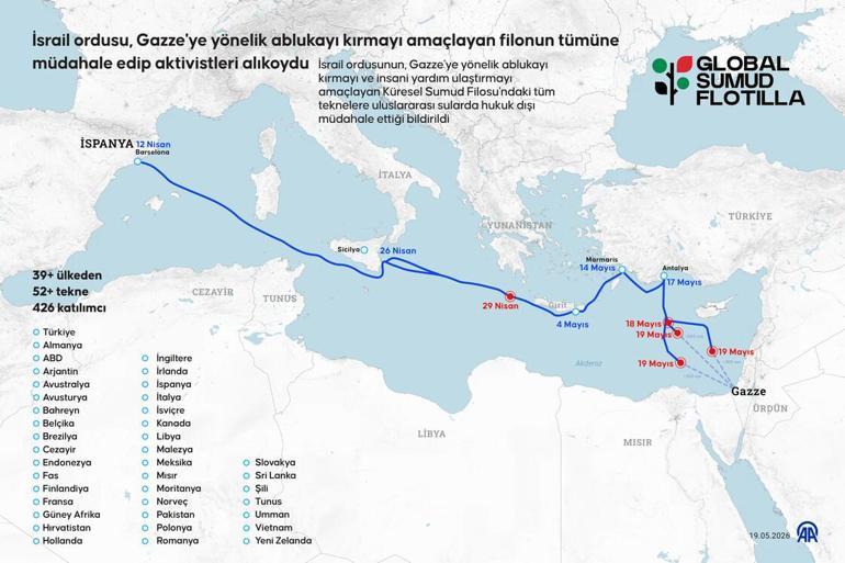 Uydu bağlantıları koptu, iletişim kesildi İsrail, Küresel Sumud Filosundaki tüm tekneleri alıkoydu