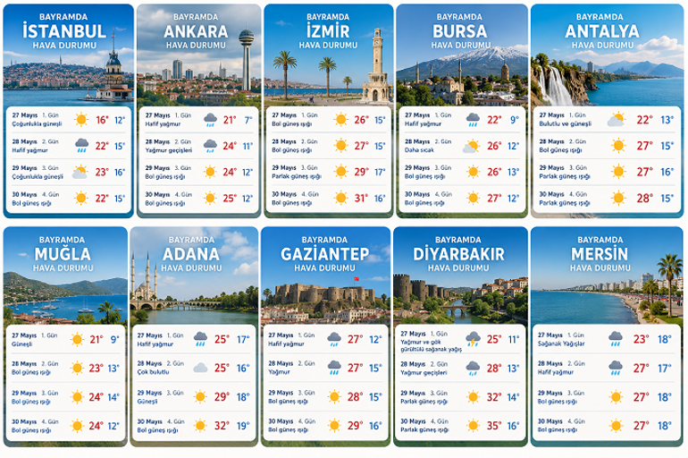 Yağışlı hava kapıda